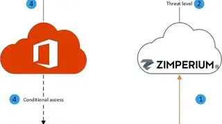 Zimperium screenshot