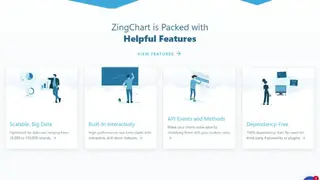ZingChart screenshot