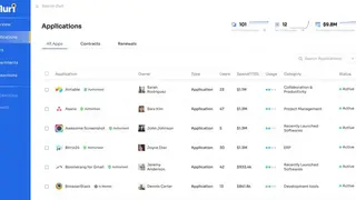 Zluri screenshot