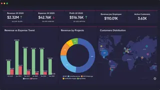 Zoho Analytics screenshot