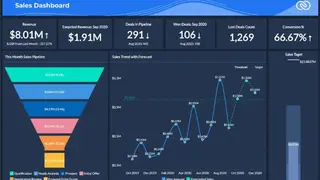 Zoho Analytics screenshot