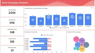 Zoho Campaigns screenshot