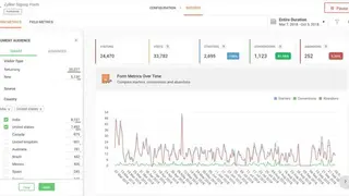 Zoho PageSense screenshot