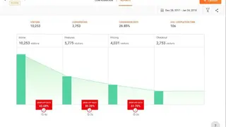 Zoho PageSense screenshot
