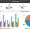 Zoho Reports