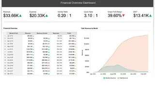 Zoho Reports screenshot