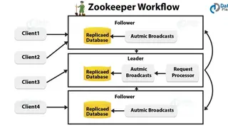 ZooKeeper screenshot