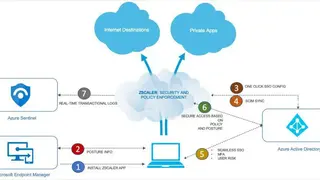 Zscaler Private Access screenshot