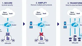 Zscaler Web Security screenshot