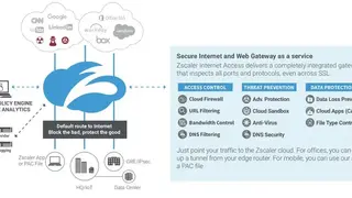 Zscaler Web Security screenshot