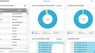 Zscaler Web Security screenshot