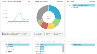 Zscaler Web Security screenshot